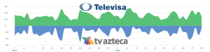 Televisión contra streaming