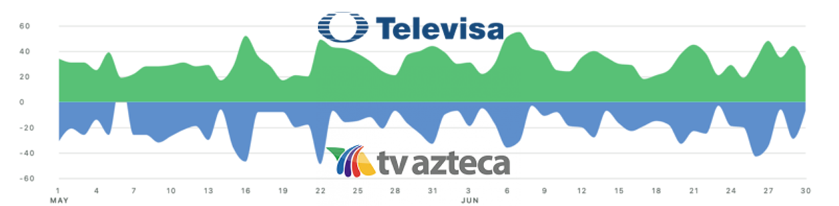 Televisión contra streaming