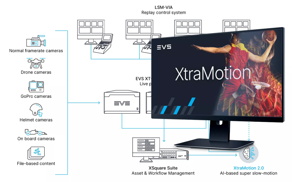 Enfoque Técnico - EVS XTRAMOTION
